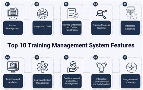 Training Management System .